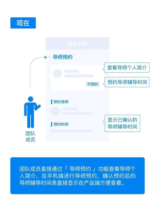 線上產品如何助力企業實現創新敏捷 旅游開發項目策劃咨詢實踐